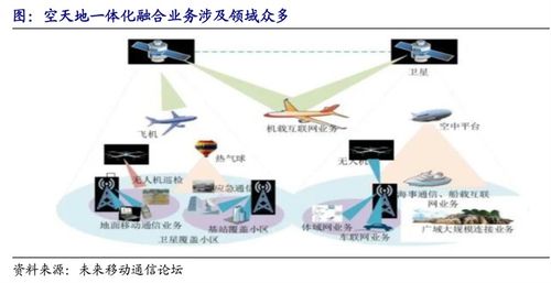 6G與衛(wèi)星互聯(lián)網(wǎng)崛起 下一代通信技術(shù)寫入新五年規(guī)劃，網(wǎng)絡(luò)與信息安全軟件開發(fā)迎機(jī)遇
