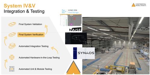 技術(shù)解析 大陸集團(tuán)CMR模塊化機(jī)器人系統(tǒng)的網(wǎng)絡(luò)與信息安全軟件開發(fā)