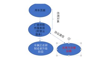 智能物聯(lián)網(wǎng) 軟件模擬器——功能測(cè)試的創(chuàng)新解決方案與信息安全軟件的開發(fā)