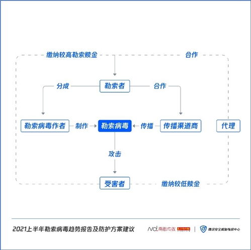 如何構(gòu)建對(duì)勒索病毒的免疫防線？騰訊安全聯(lián)合南方都市報(bào)為你支招