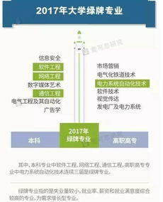高考生注意 這些被亮“紅牌”的大學專業(yè)，你選了嗎？聚焦網絡與信息安全與軟件開發(fā)