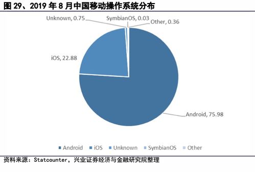 國產操作系統(tǒng) 道阻且長，行則將至——在網絡與信息安全時代的發(fā)展路徑探索