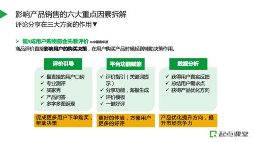 構建電商全鏈路運營體系 產(chǎn)品資源規(guī)劃與運營策略的深度融合
