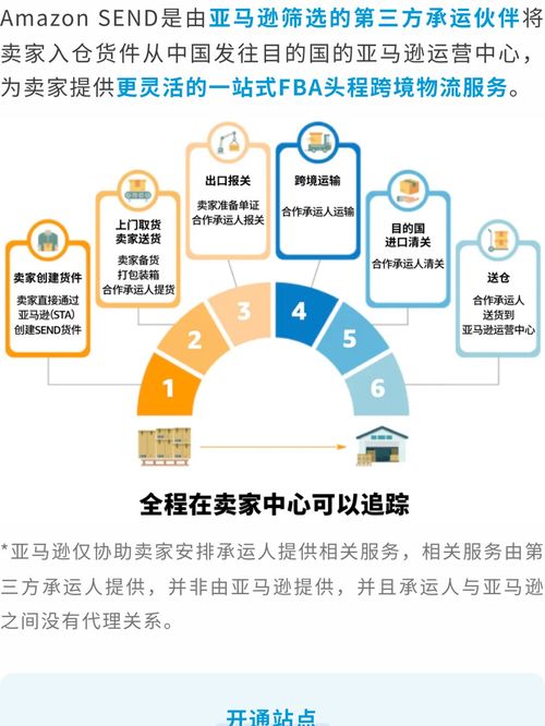 亞馬遜新賣家必讀 超詳細供應鏈物流運作全攻略與產(chǎn)品運營策略