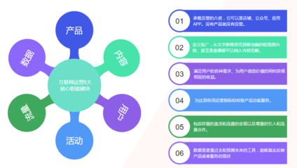 三步圖解 如何構建產(chǎn)品高效運營策略
